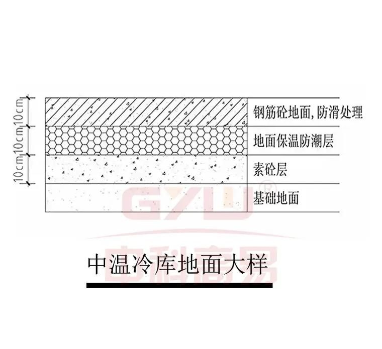 如何繪制冷庫結構施工圖的細節(jié)？（如何繪制冷庫結構施工圖的細節(jié)并明確要求包含1000字說明和配圖） 行業(yè)新聞 第6張