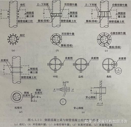 鋼結(jié)構(gòu)節(jié)點(diǎn)設(shè)計有哪些優(yōu)化方法？（鋼結(jié)構(gòu)節(jié)點(diǎn)設(shè)計優(yōu)化） 行業(yè)新聞 第2張