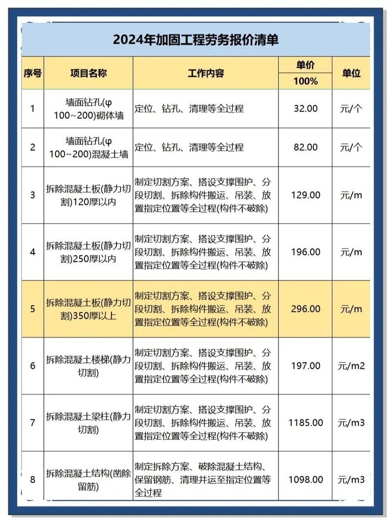 給我一份具體的加固報(bào)價(jià)單（建筑結(jié)構(gòu)加固報(bào)價(jià)單詳解） 行業(yè)新聞 第8張