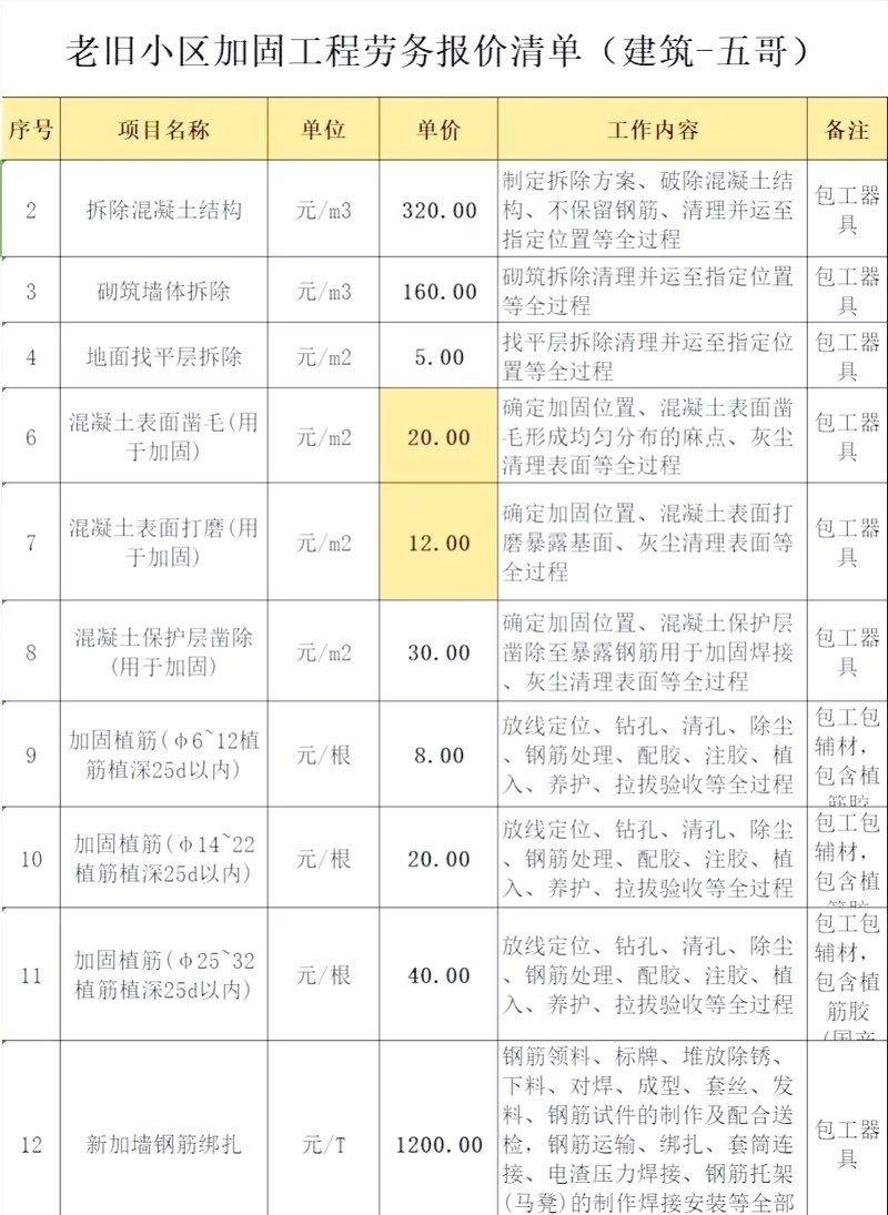 給我一份具體的加固報(bào)價(jià)單（建筑結(jié)構(gòu)加固報(bào)價(jià)單詳解） 行業(yè)新聞 第9張