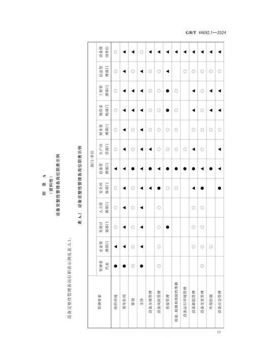 GBT 26715規(guī)范有哪些具體應(yīng)用？（gb/t26715-2011《沼氣閥》云計(jì)算云服務(wù)交付要求） 行業(yè)新聞 第2張