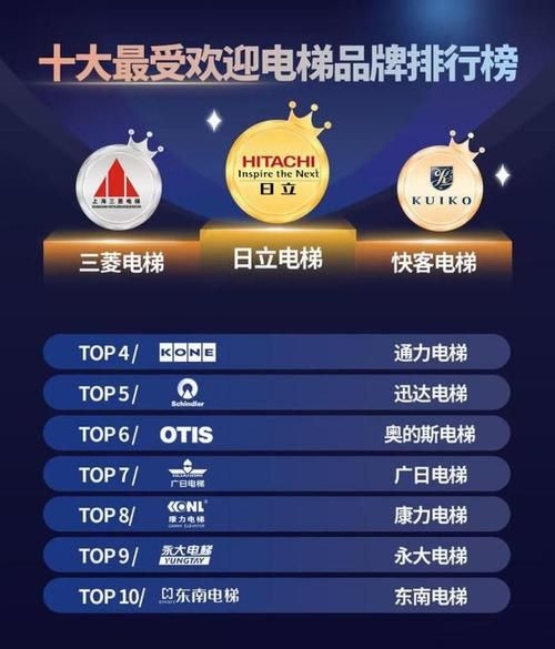 哪個品牌電梯性價比最高？（哪個品牌電梯性價比最高？家用電梯選品牌，性價比是關鍵） 行業(yè)新聞 第3張