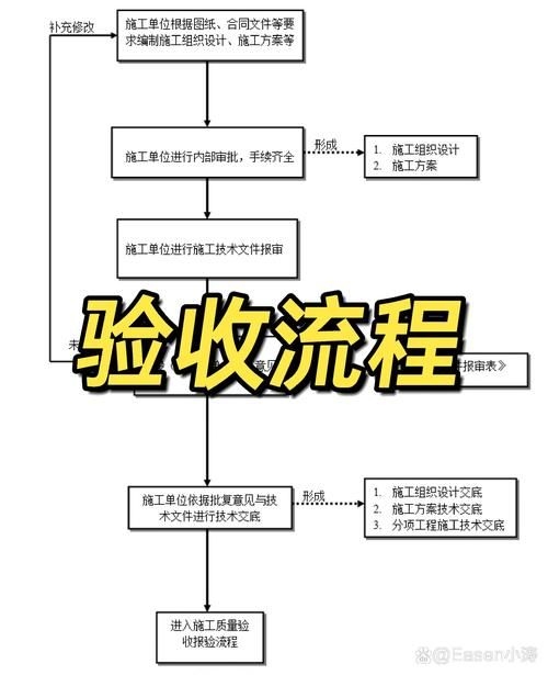 如何加快試驗(yàn)段驗(yàn)收進(jìn)度 行業(yè)新聞 第1張
