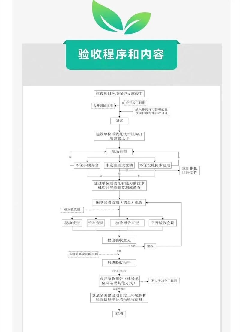 如何加快試驗(yàn)段驗(yàn)收進(jìn)度 行業(yè)新聞 第3張