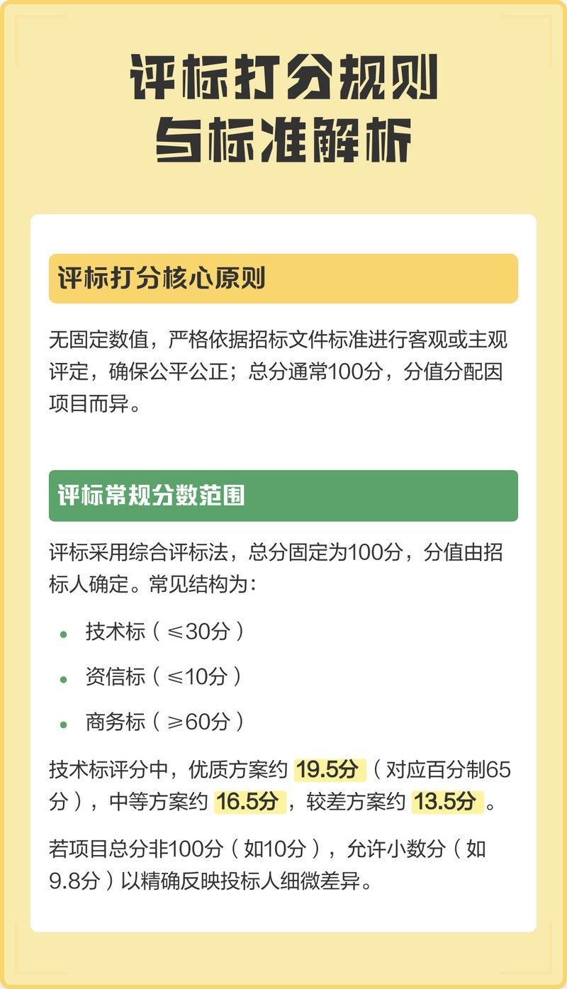 能否提供設(shè)計(jì)院招標(biāo)的流程（能否提供設(shè)計(jì)院招標(biāo)的流程,） 行業(yè)新聞 第3張