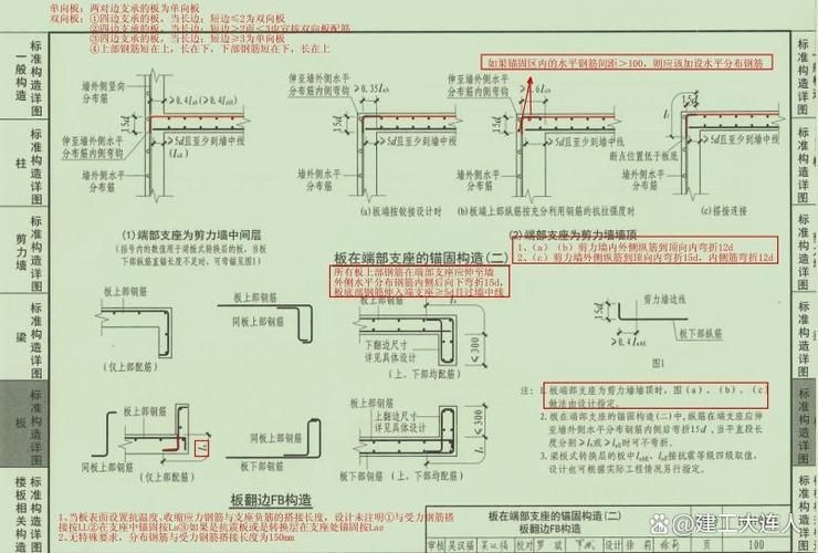 有沒有屋面鋼筋構(gòu)造的視頻教程（屋面鋼筋構(gòu)造與施工規(guī)范） 行業(yè)新聞 第2張