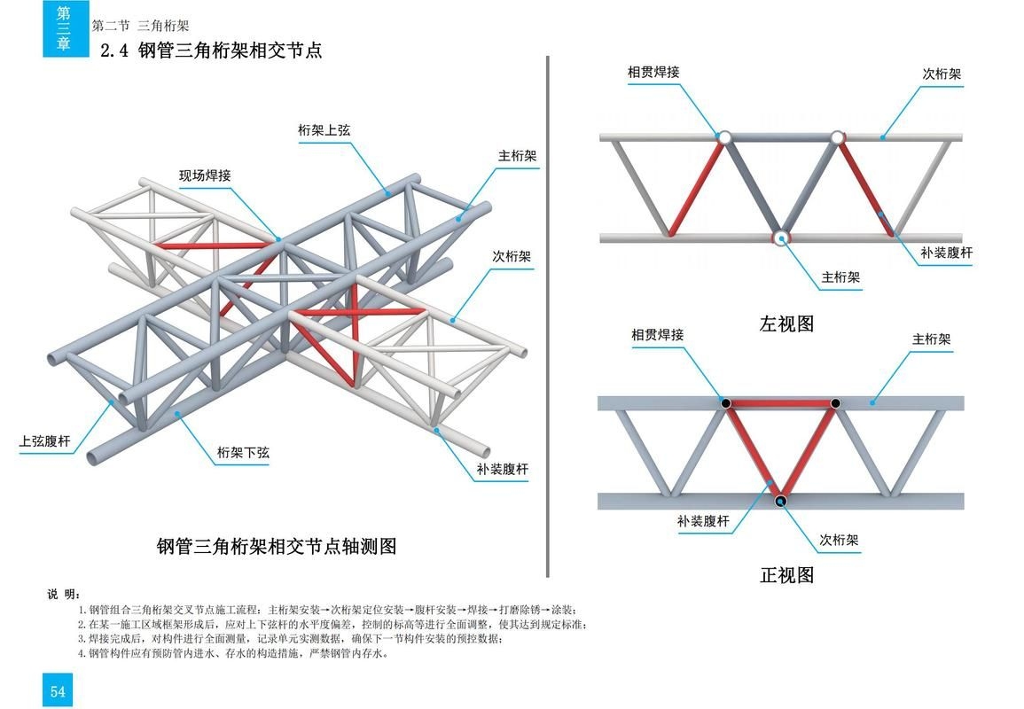 鋼屋架結(jié)構(gòu)有哪些優(yōu)缺點(diǎn)？（鋼屋架結(jié)構(gòu)優(yōu)缺點(diǎn)分析） 行業(yè)新聞 第2張