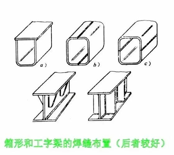 鋼結(jié)構(gòu)管廊制作安裝難度在哪里（鋼結(jié)構(gòu)管廊制作與安裝的難點分析） 行業(yè)新聞 第1張
