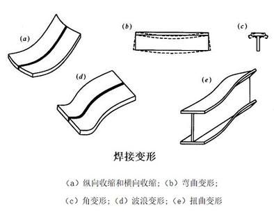 鋼結(jié)構(gòu)管廊制作安裝難度在哪里（鋼結(jié)構(gòu)管廊制作與安裝的難點分析） 行業(yè)新聞 第2張