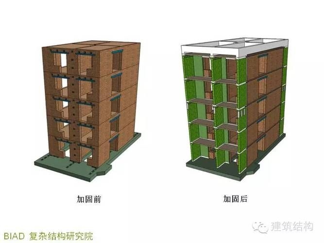 哪種加固方式最適合我？ 行業(yè)新聞 第3張