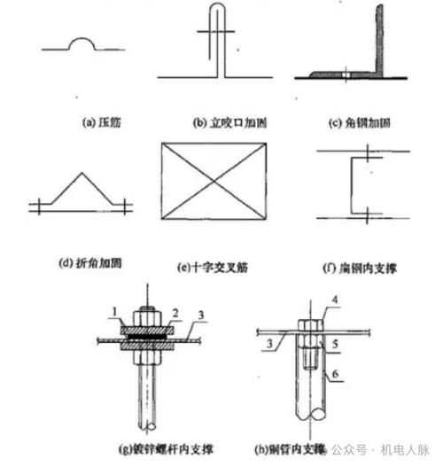 哪種加固方式最適合我？ 行業(yè)新聞 第6張