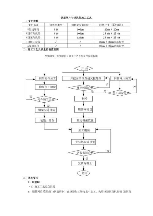 網(wǎng)架項(xiàng)目有哪些常見問題（網(wǎng)架項(xiàng)目常見問題） 行業(yè)新聞 第6張