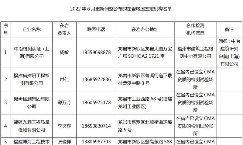 房屋鑒定需要多長(zhǎng)時(shí)間完成？（房屋鑒定需要多長(zhǎng)時(shí)間） 行業(yè)新聞 第4張