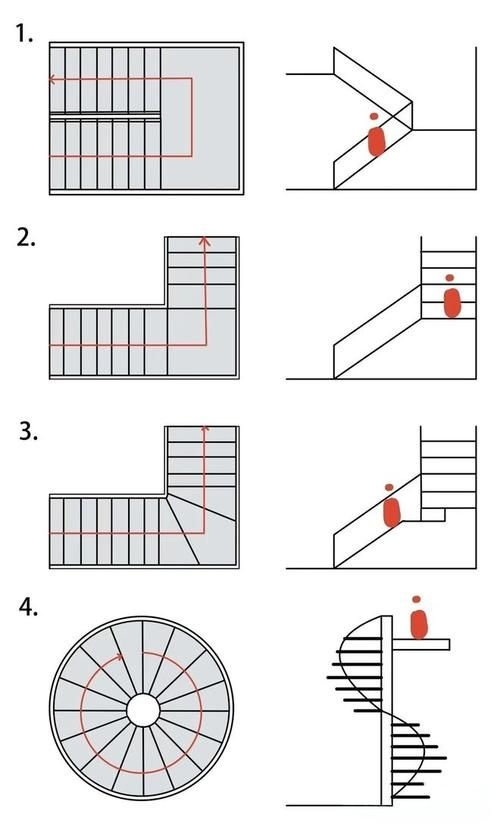 如何獲取螺旋樓梯的CAD圖紙（如何獲取螺旋樓梯cad圖紙） 行業(yè)新聞 第1張