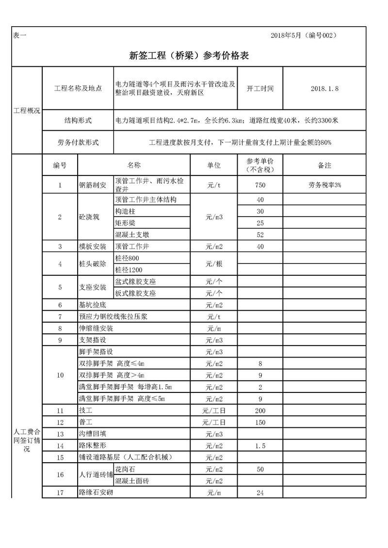 鋼結構工程勞務資質如何申請？（北京地區(qū)鋼結構工程勞務資質申請指南） 行業(yè)新聞 第4張