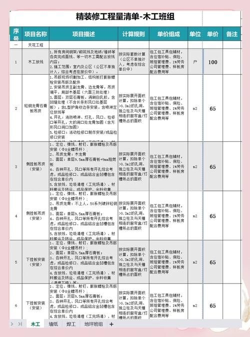 鋼結構工程勞務資質如何申請？（北京地區(qū)鋼結構工程勞務資質申請指南） 行業(yè)新聞 第5張