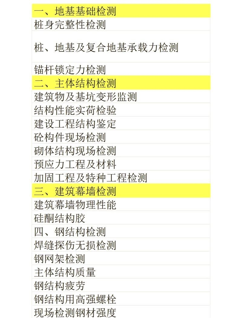 檢測(cè)費(fèi)用一般由誰(shuí)承擔(dān)（工程檢測(cè)費(fèi)用一般由誰(shuí)承擔(dān),檢測(cè)費(fèi)用一般由誰(shuí)承擔(dān)） 行業(yè)新聞 第1張