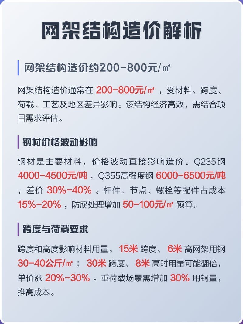 網(wǎng)架制作安裝費(fèi)用大概是多少？（網(wǎng)架制作安裝費(fèi)用大概是多少網(wǎng)架制作安裝工期多久） 行業(yè)新聞 第2張