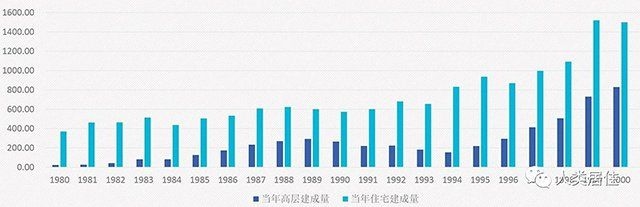 北京市房屋改建政策有哪些變化 行業(yè)新聞 第2張