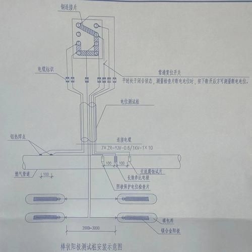 如何預(yù)防加油站鋼結(jié)構(gòu)腐蝕（加油站鋼結(jié)構(gòu)腐蝕預(yù)防） 行業(yè)新聞 第3張
