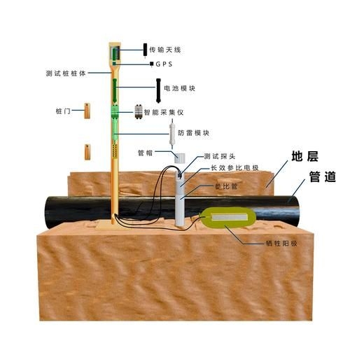 如何預(yù)防加油站鋼結(jié)構(gòu)腐蝕（加油站鋼結(jié)構(gòu)腐蝕預(yù)防） 行業(yè)新聞 第4張