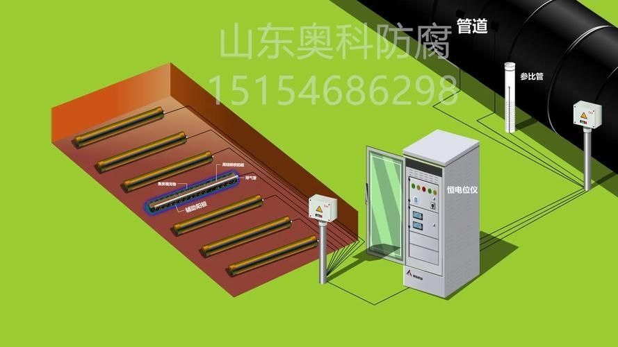 如何預(yù)防加油站鋼結(jié)構(gòu)腐蝕（加油站鋼結(jié)構(gòu)腐蝕預(yù)防） 行業(yè)新聞 第5張