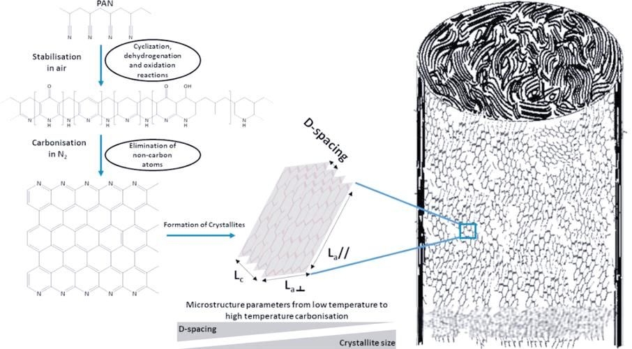 如何延長碳纖維發(fā)熱的壽命？ 行業(yè)新聞 第3張