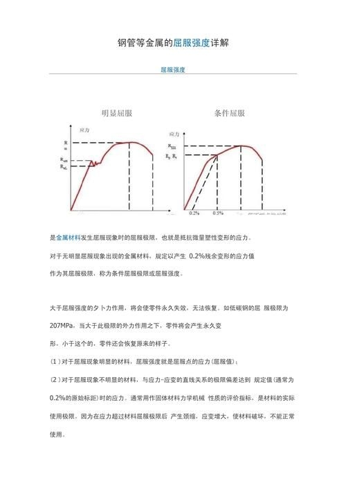 如何判斷鋼材是否符合標(biāo)準(zhǔn)？（gb/t228.1、gb/t228.1、gb/t228.1） 行業(yè)新聞 第9張