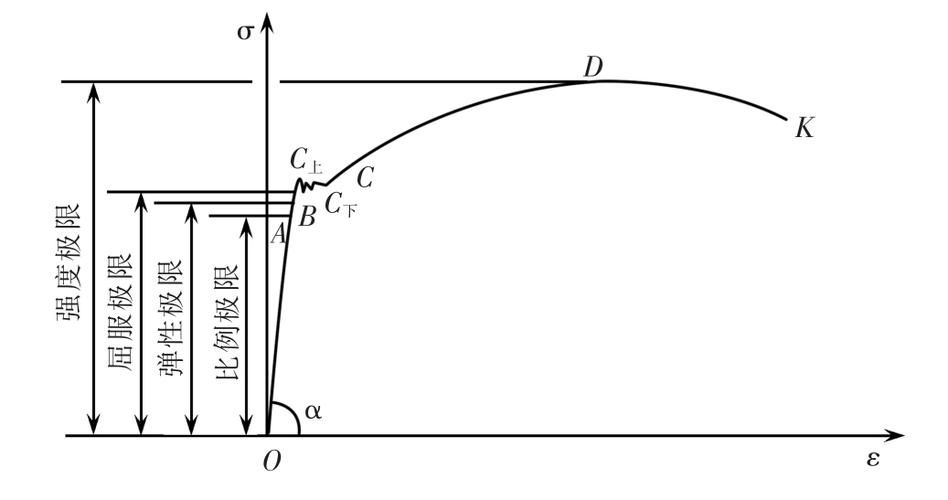 如何判斷鋼材是否符合標(biāo)準(zhǔn)？（gb/t228.1、gb/t228.1、gb/t228.1） 行業(yè)新聞 第11張