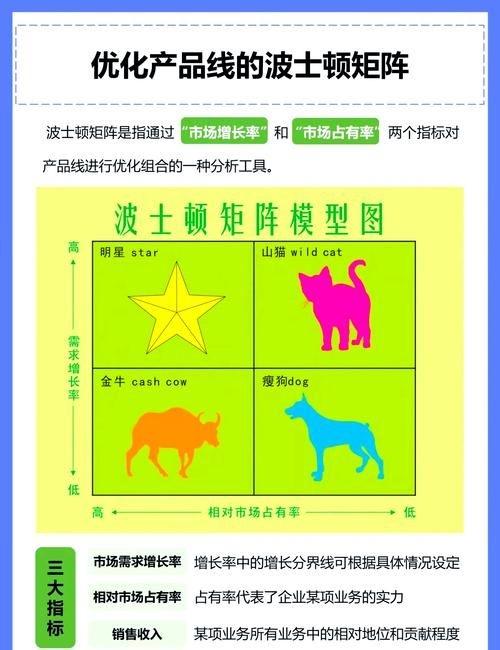 如何快速積累設(shè)計(jì)公司業(yè)績(jī)？ 行業(yè)新聞 第8張