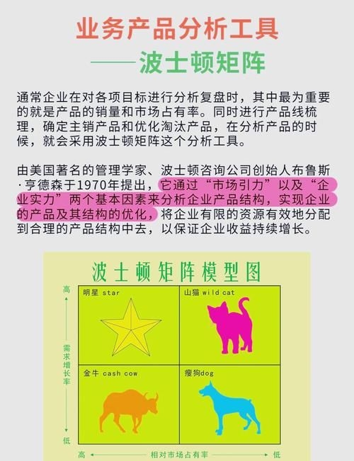 如何快速積累設(shè)計(jì)公司業(yè)績(jī)？ 行業(yè)新聞 第9張