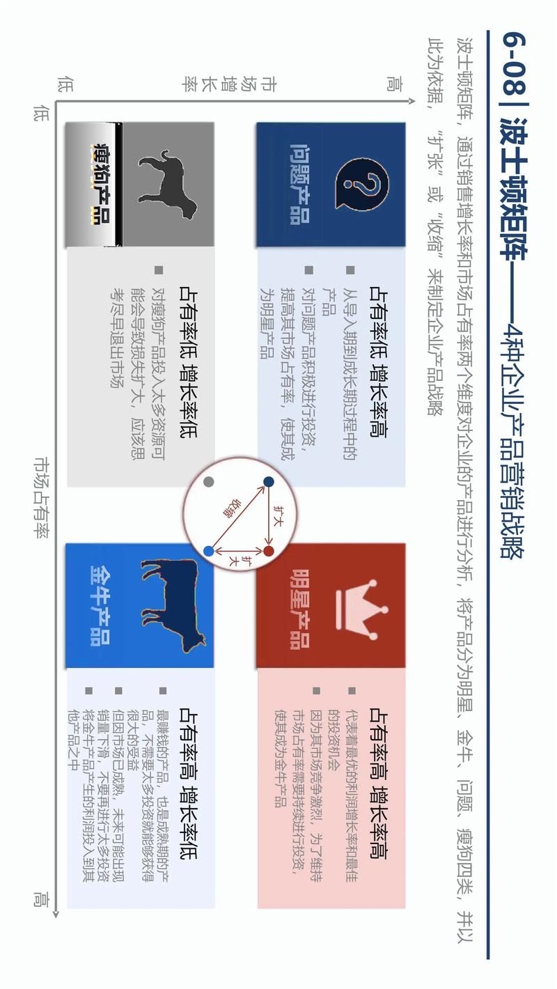 如何快速積累設(shè)計(jì)公司業(yè)績(jī)？ 行業(yè)新聞 第10張