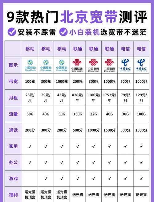 哪個(gè)套餐更適合小戶型？（北京地區(qū)·2026年小戶型適用套餐優(yōu)選方案） 行業(yè)新聞 第1張