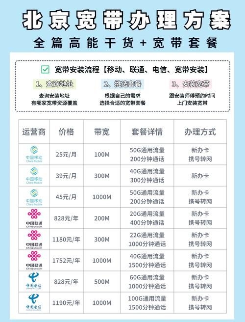 哪個(gè)套餐更適合小戶型？（北京地區(qū)·2026年小戶型適用套餐優(yōu)選方案） 行業(yè)新聞 第2張