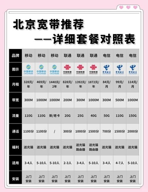 哪個(gè)套餐更適合小戶型？（北京地區(qū)·2026年小戶型適用套餐優(yōu)選方案） 行業(yè)新聞 第3張
