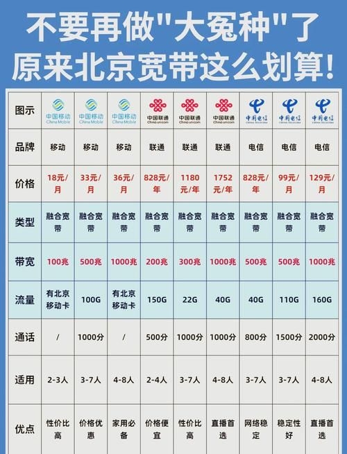 哪個(gè)套餐更適合小戶型？（北京地區(qū)·2026年小戶型適用套餐優(yōu)選方案） 行業(yè)新聞 第4張