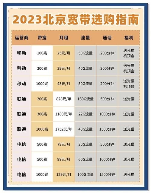 哪個(gè)套餐更適合小戶型？（北京地區(qū)·2026年小戶型適用套餐優(yōu)選方案） 行業(yè)新聞 第6張