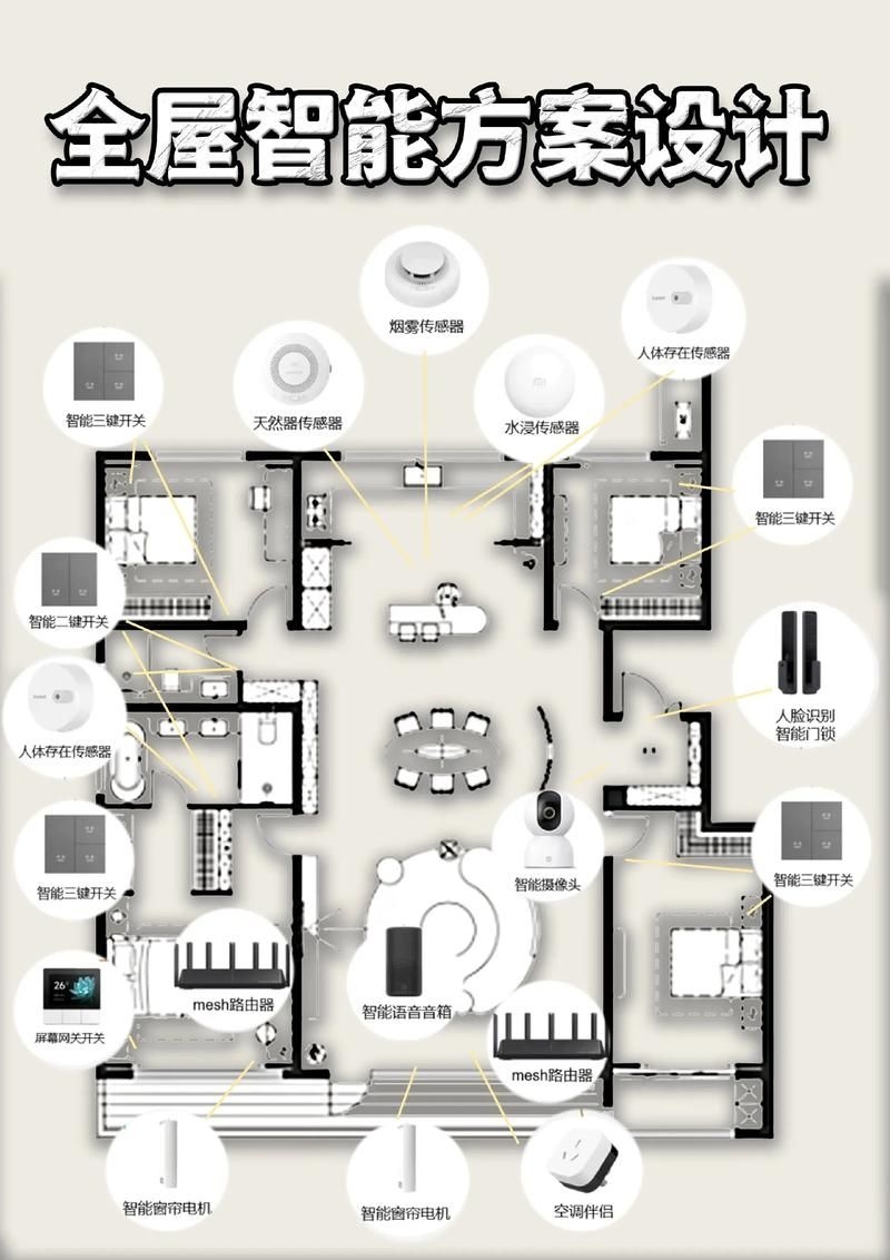 哪個(gè)套餐更適合小戶型？（北京地區(qū)·2026年小戶型適用套餐優(yōu)選方案） 行業(yè)新聞 第7張
