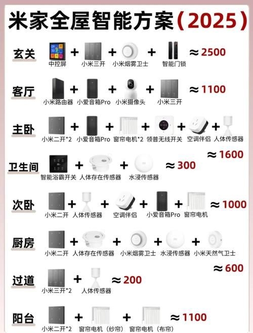哪個(gè)套餐更適合小戶型？（北京地區(qū)·2026年小戶型適用套餐優(yōu)選方案） 行業(yè)新聞 第8張