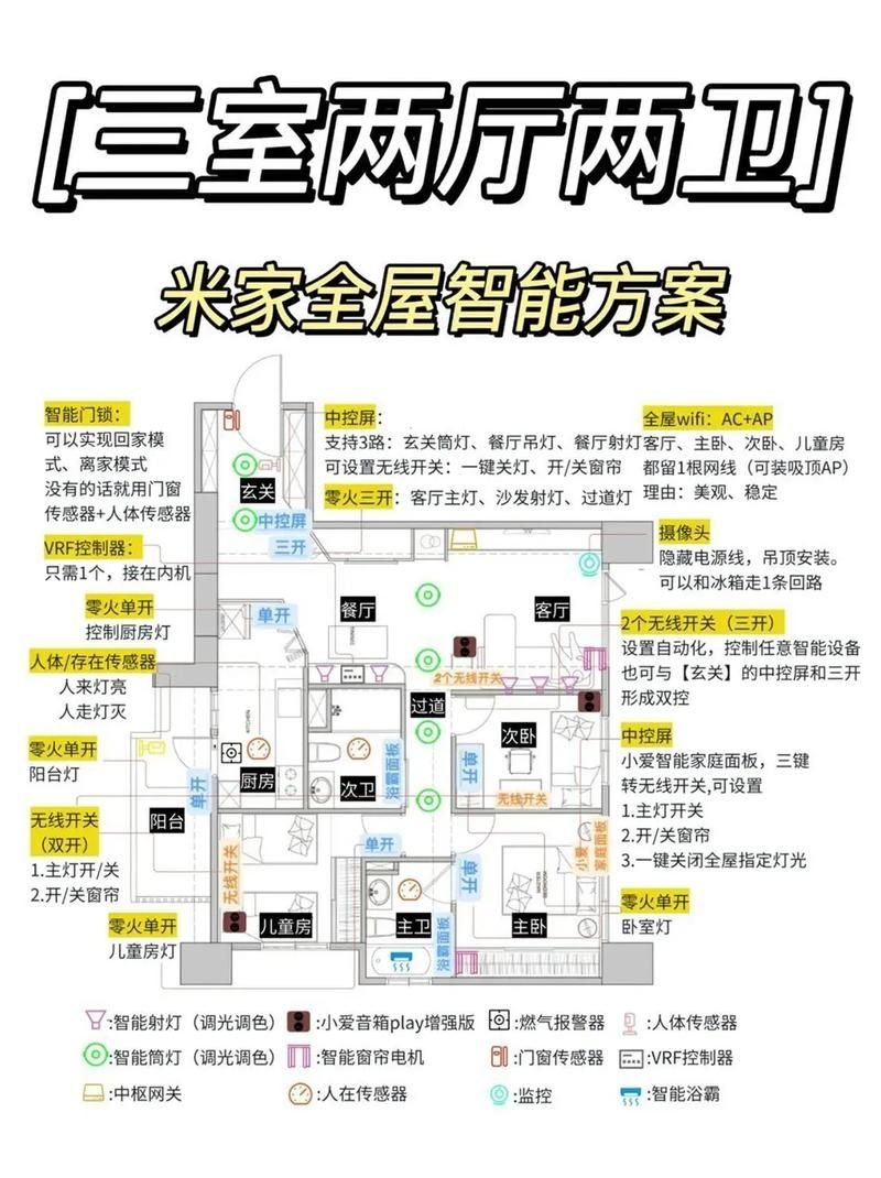 哪個(gè)套餐更適合小戶型？（北京地區(qū)·2026年小戶型適用套餐優(yōu)選方案） 行業(yè)新聞 第10張