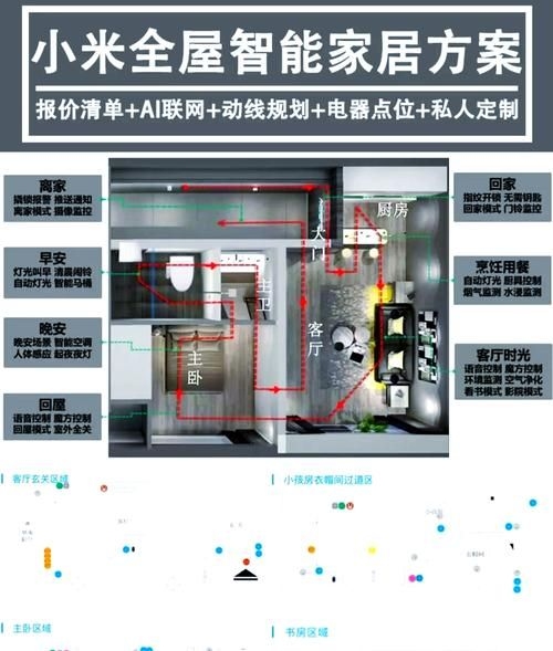 哪個(gè)套餐更適合小戶型？（北京地區(qū)·2026年小戶型適用套餐優(yōu)選方案） 行業(yè)新聞 第11張