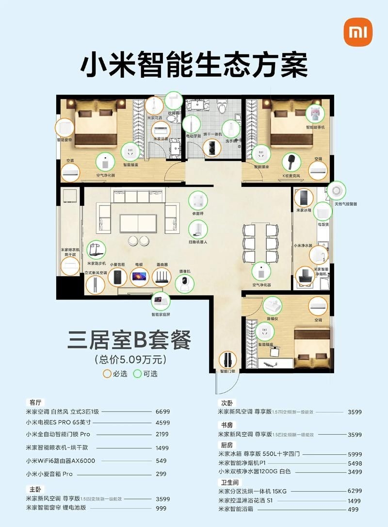 哪個(gè)套餐更適合小戶型？（北京地區(qū)·2026年小戶型適用套餐優(yōu)選方案） 行業(yè)新聞 第12張