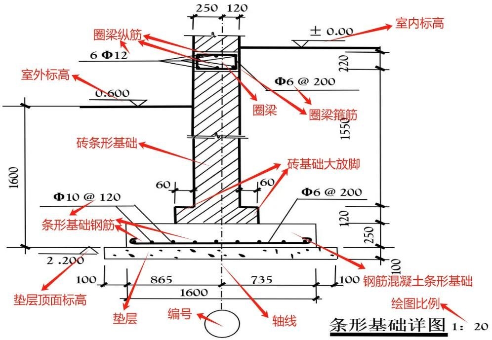 磚混結構基礎造價明細表（北京地區(qū)磚混結構基礎造價明細表） 行業(yè)新聞 第1張