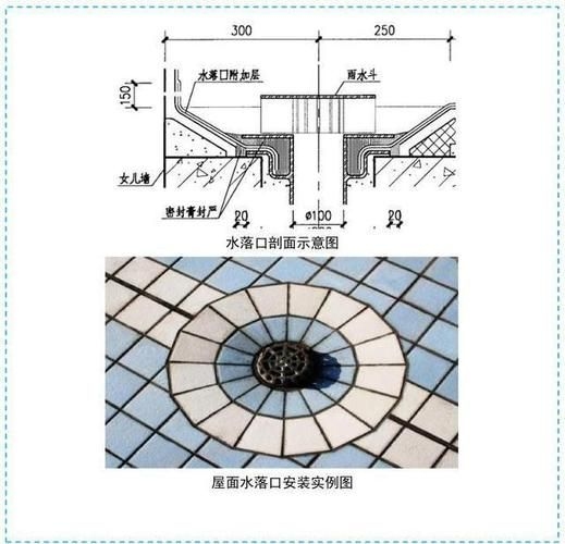 如何預(yù)防屋面板安裝中的問(wèn)題（如何預(yù)防屋面板安裝中的問(wèn)題詳解如何預(yù)防屋面板安裝中的問(wèn)題） 行業(yè)新聞 第4張