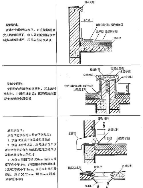 如何預(yù)防屋面板安裝中的問(wèn)題（如何預(yù)防屋面板安裝中的問(wèn)題詳解如何預(yù)防屋面板安裝中的問(wèn)題） 行業(yè)新聞 第5張
