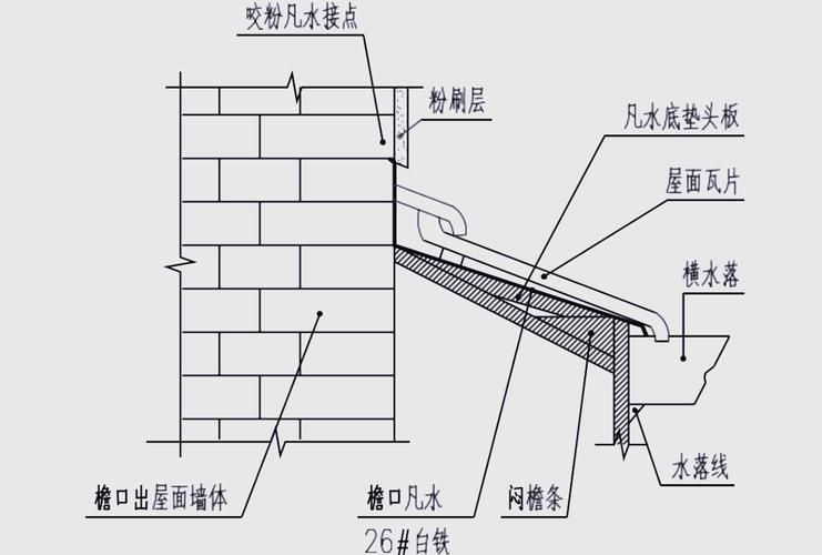 如何預(yù)防屋面板安裝中的問(wèn)題（如何預(yù)防屋面板安裝中的問(wèn)題詳解如何預(yù)防屋面板安裝中的問(wèn)題） 行業(yè)新聞 第6張