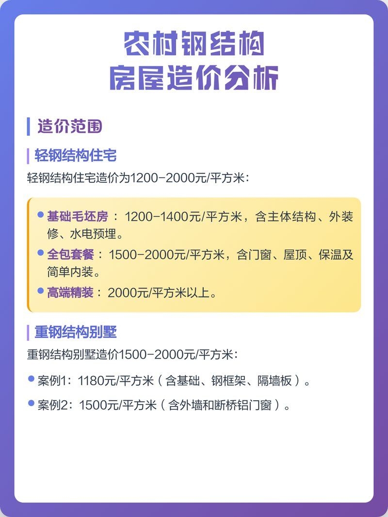 農(nóng)村鋼構(gòu)房造價(jià)是多少？（農(nóng)村鋼構(gòu)房造價(jià)分析：兩層輕鋼別墅總價(jià)34萬元） 行業(yè)新聞 第1張