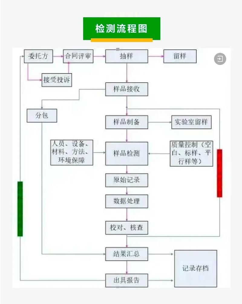 如何驗(yàn)證圖集的完整性？（哈希校驗(yàn)（md5/sha-256）數(shù)據(jù)集完整性驗(yàn)證） 行業(yè)新聞 第2張
