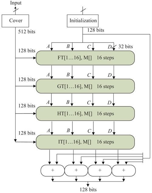 如何驗(yàn)證圖集的完整性？（哈希校驗(yàn)（md5/sha-256）數(shù)據(jù)集完整性驗(yàn)證） 行業(yè)新聞 第3張