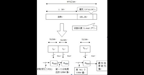 如何驗(yàn)證圖集的完整性？（哈希校驗(yàn)（md5/sha-256）數(shù)據(jù)集完整性驗(yàn)證） 行業(yè)新聞 第4張